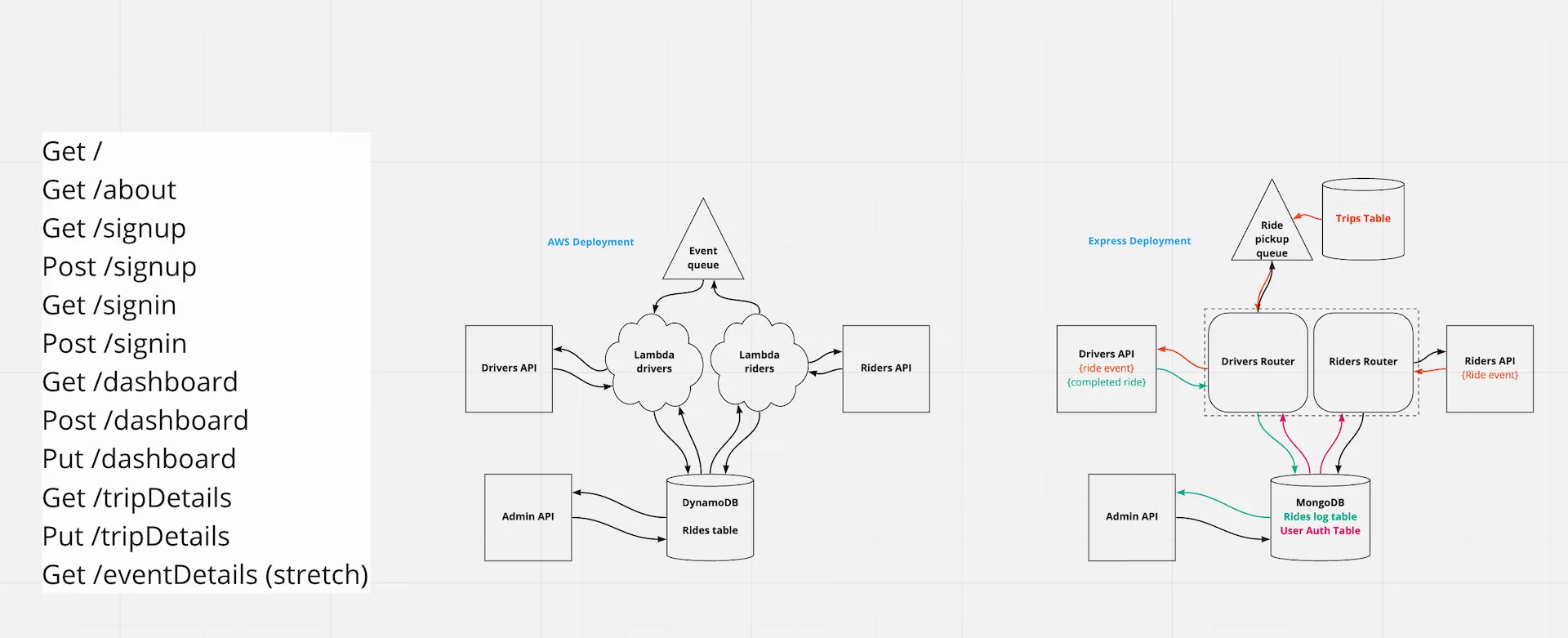 Rebu uml