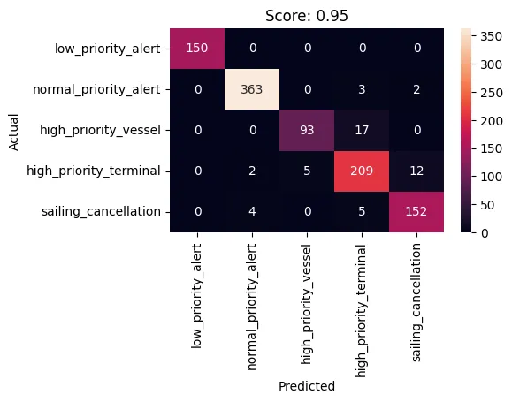 FerryFriend Alert Classifier